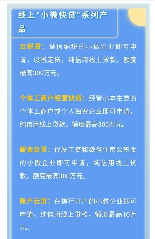 工行东城支行发放首笔“经营快贷”信用贷款 工行东城支行发放首笔“经营快贷”信用贷款