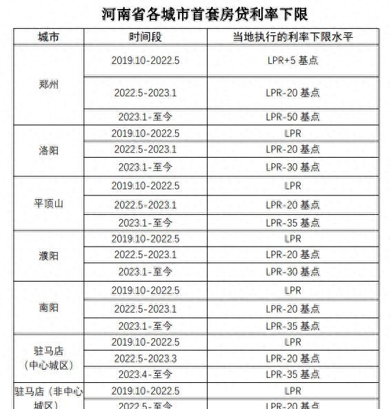 百万抵押贷款，每年可节省5000元利息，能阻止提前还款的风潮吗