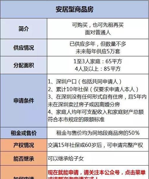 8月29日快爆-深圳市公租房申请家庭和单身居民收入财产限额公布