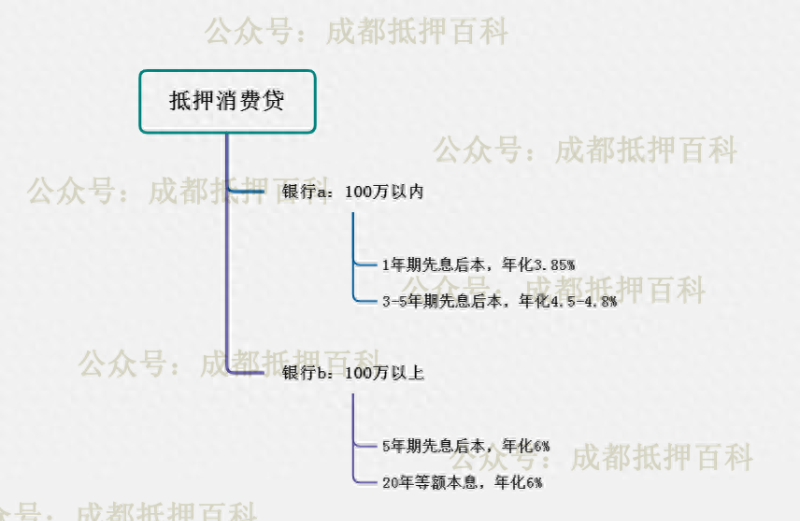 无需营业执照，也能办的抵押贷款