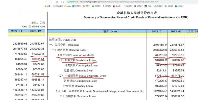 任泽平错了么？-央行3月个人信贷之谜