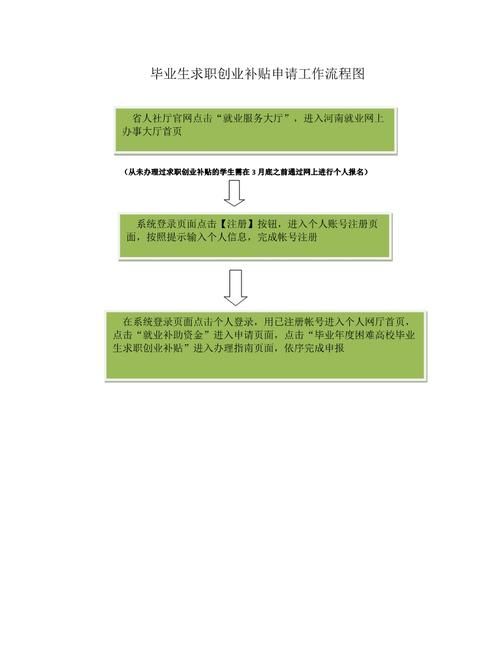 惠州惠城女子创业贷款政策及申请流程解析 惠州惠城女子创业贷款政策及申请流程解析