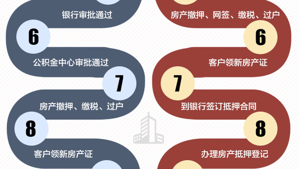 深圳二手房贷款与参考价“解绑”？实地走访多家银行网点：或有调整，尚未发文