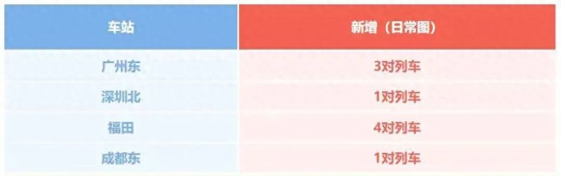 多地公积金贷款首付降至20%！本月起此类车辆限制通行→龙华818