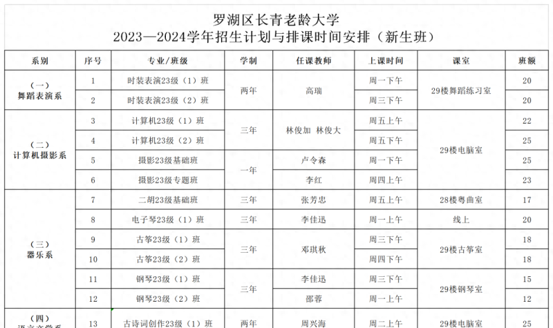 罗湖一周｜首届罗湖深港文化月刷屏；罗湖与深圳北理莫斯科大学签订合作办学协议；率先实行深港跨境信用改革