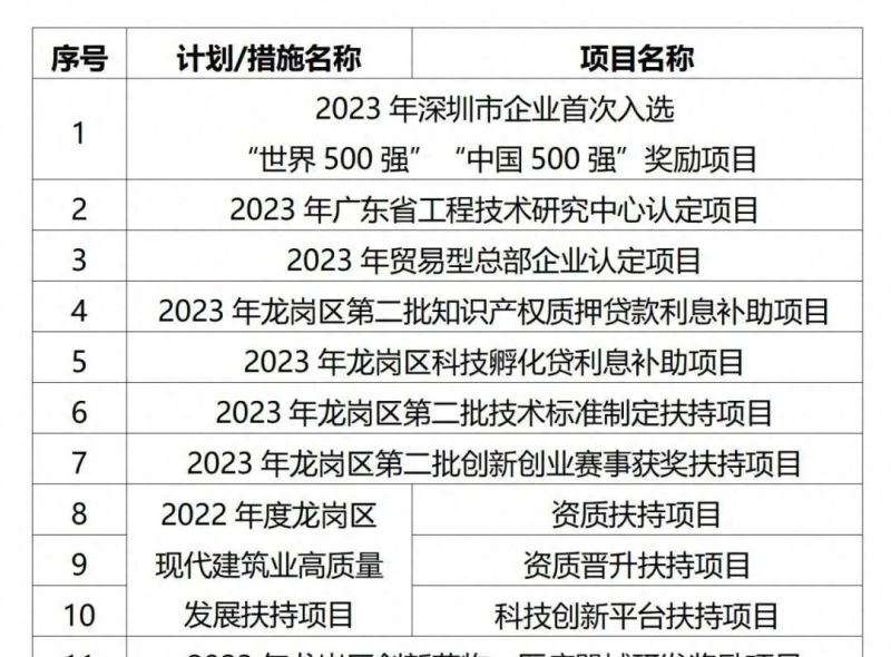 i企圳策倒计时 - 深圳企业福利来啦，动动手指一键get