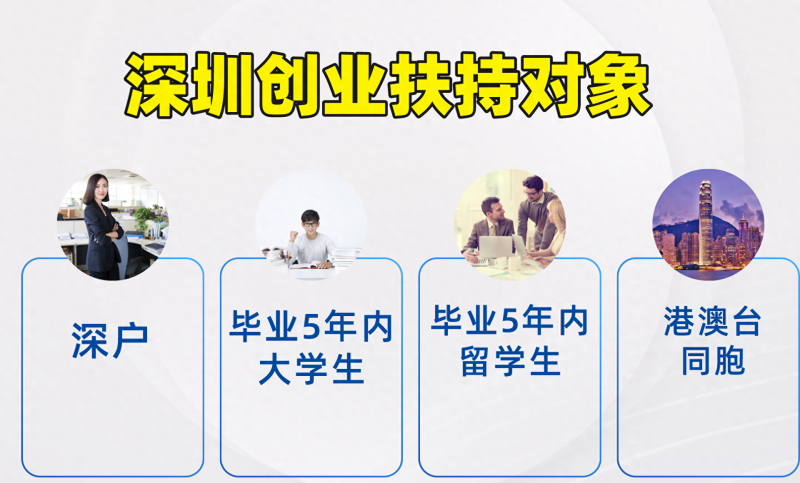 深圳放大招！贷款补贴最高20万！创业无偿扶持最高45W
