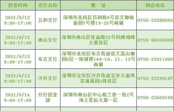 深圳市福田区江苏银行网点及深圳福田江苏银行网点分布