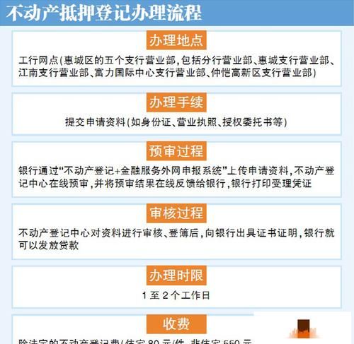 惠州惠城不动产抵押登记中心的重要性及办理流程解析 惠州惠城不动产抵押登记中心的重要性及办理流程解析