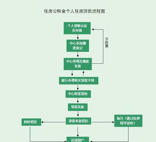 惠州惠东住房公积金贷款指南，了解如何在哪里贷款买房