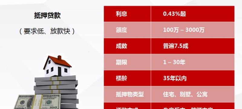 惠阳区房产抵押贷款政策及最新动态 惠阳区房产抵押贷款政策及最新动态