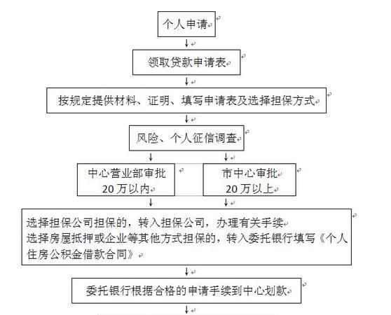 惠州大亚湾银行抵押贷款：了解流程与优势