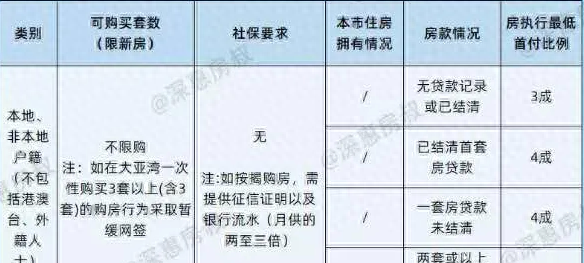 买房贷款知多少？大亚湾买房贷款政策是什么？
