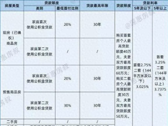 买房贷款知多少？大亚湾买房贷款政策是什么？