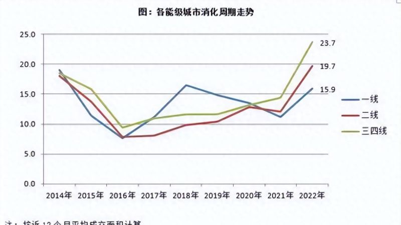4.8折卖房，破防了……