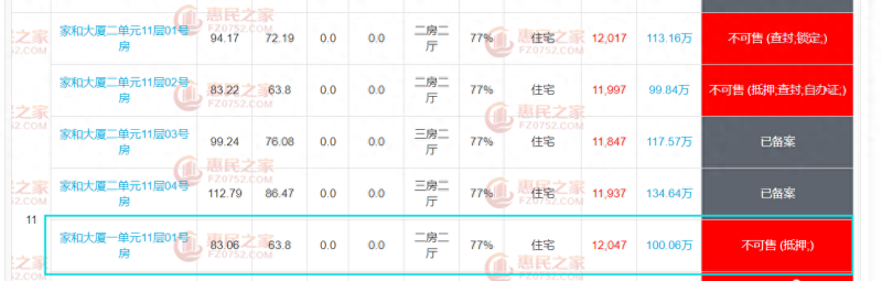 交27万首付款，业主却不是自己？部门：被法院强制执行了
