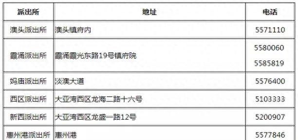 最全面的大亚湾通讯录，有了它走遍大亚湾不用怕（必收藏）