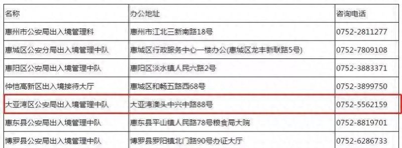最全面的大亚湾通讯录，有了它走遍大亚湾不用怕（必收藏）