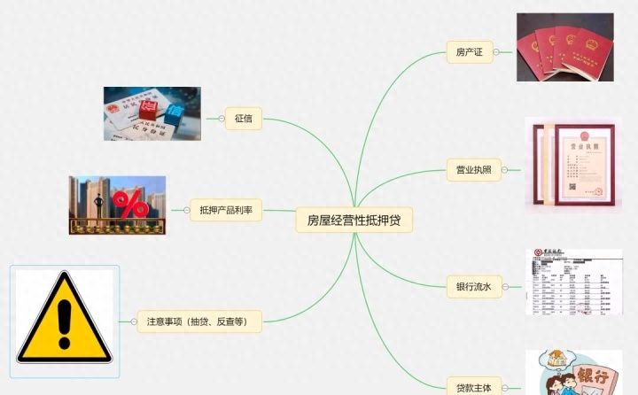 住房抵押贷款怎么办理，需要哪些流程？