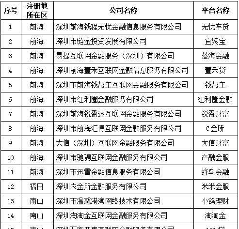 深圳南山区网贷中心电话及网贷行业概述 深圳南山区网贷中心电话及网贷行业概述