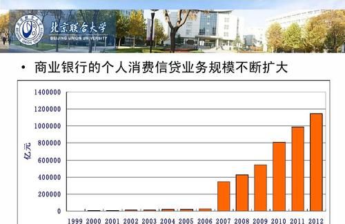 个人消费信贷应发展与规范并重 个人消费信贷应发展与规范并重