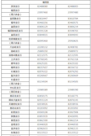 深圳市龙华区建设银行电话及电话号码 深圳市龙华区建设银行电话及电话号码