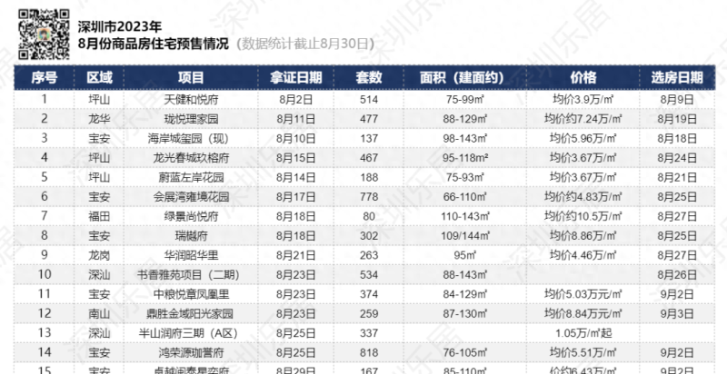 深圳“认房不认贷”落地，百万房贷增加逾82万利息？