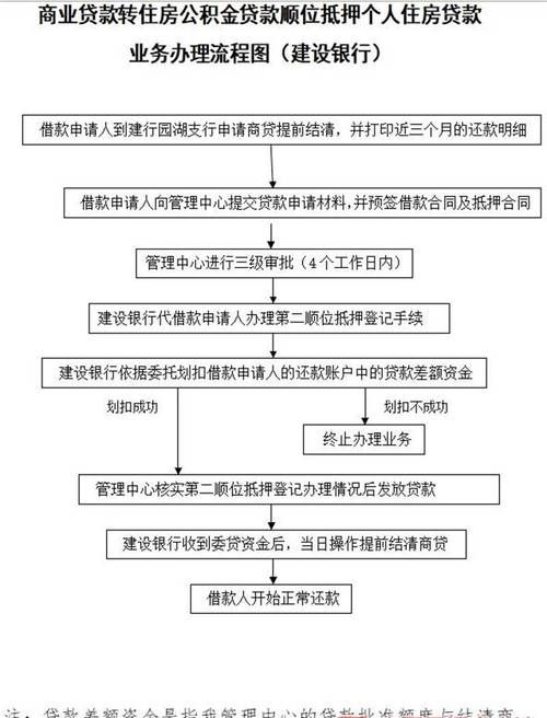 惠州大亚湾抵押器官贷款及相关公司介绍及操作流程 惠州大亚湾抵押器官贷款及相关公司介绍及操作流程
