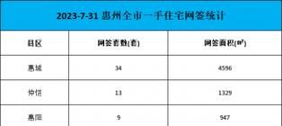 惠州大亚湾购房贷款指南:了解火焰鸟金融,轻松实现购房梦想 惠州大亚湾购房贷款指南:了解火焰鸟金融,轻松实现购房梦想