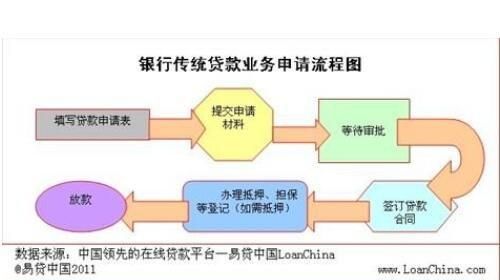 深圳市龙岗区企业贷款政策及申请流程详解,解答您关于深圳市龙岗区企业贷款的疑问 深圳市龙岗区企业贷款政策及申请流程详解,解答您关于深圳市龙岗区企业贷款的疑问