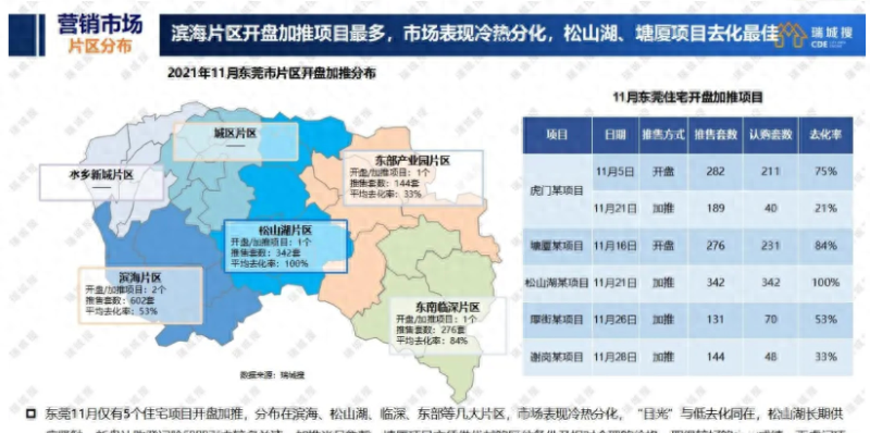 东莞首套房利率最低5.65%，有银行最快1周放款