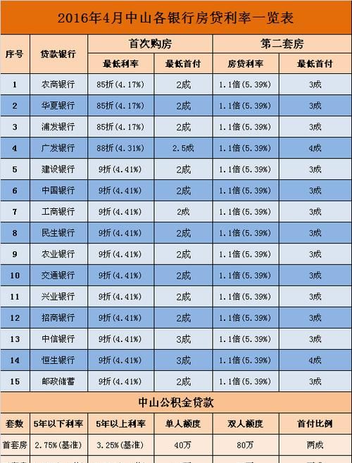 东莞万江银行贷款及贷款利率详解 东莞万江银行贷款及贷款利率详解