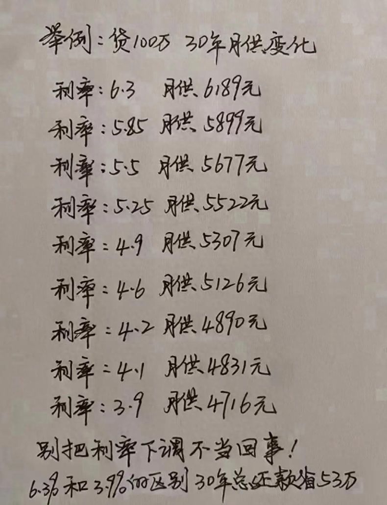 LPR 连续6月未变，惠州首套房贷利率最低至3.8%-3.9%!