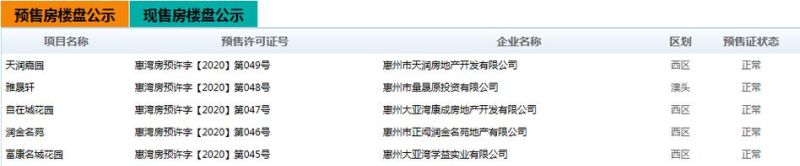 惠州大亚湾按揭房贷款政策及相关信息解析 惠州大亚湾按揭房贷款政策及相关信息解析