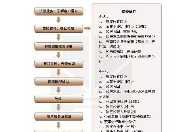 抵押的房子怎么处理？-关于抵押权实现程序的一些事