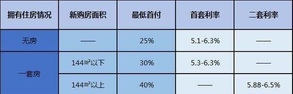 惠阳区购房贷款政策及最新动态 惠阳区购房贷款政策及最新动态