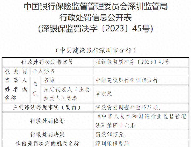 深圳银保监连开15张罚单，多家银行被罚百万，责任人曝光
