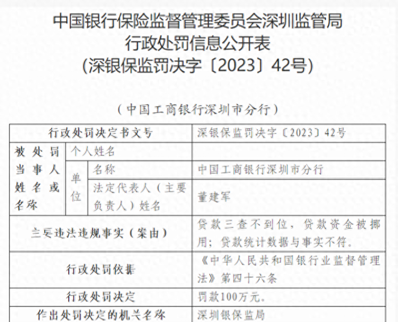 深圳银保监连开15张罚单，多家银行被罚百万，责任人曝光