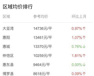 惠州大亚湾贷款停贷了吗?了解最新情况及影响 惠州大亚湾贷款停贷了吗?了解最新情况及影响
