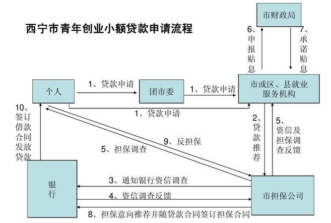 深圳坪山区小额贷款公司的选择与申请流程解析,了解深圳坪山区小额贷款的相关知识 深圳坪山区小额贷款公司的选择与申请流程解析,了解深圳坪山区小额贷款的相关知识
