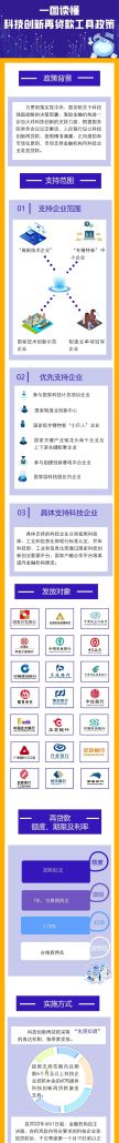 利率仅1.75%！东莞科技创新再贷款来了