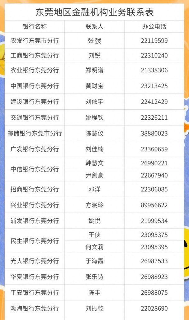 利率仅1.75%！东莞科技创新再贷款来了