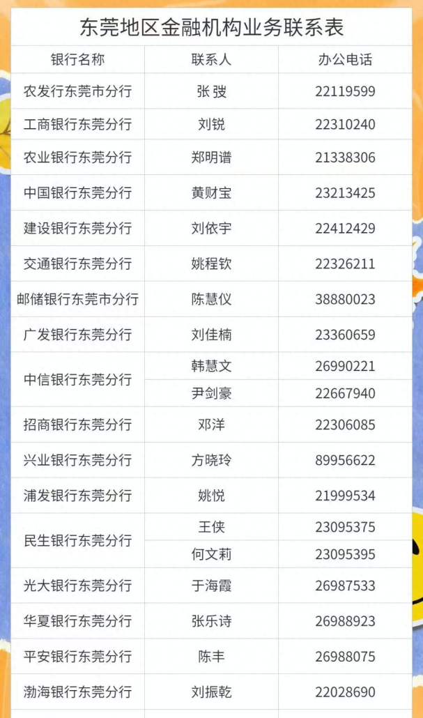 首批科技创新再贷款落地东莞