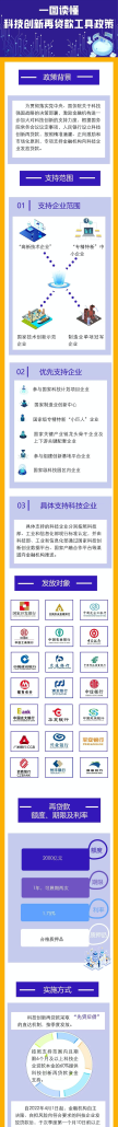 首批科技创新再贷款落地东莞