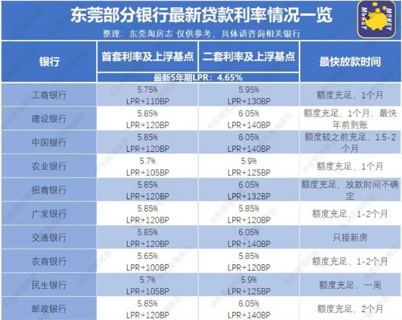 东莞万江地区贷款服务全解析 东莞万江地区贷款服务全解析