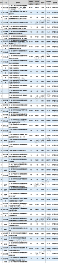 深圳南山区贷款平台及深圳南山区贷款平台有哪些 深圳南山区贷款平台及深圳南山区贷款平台有哪些