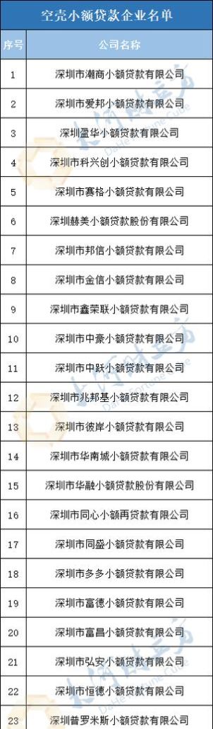 深圳龙岗区贷款公司地址及贷款服务详解