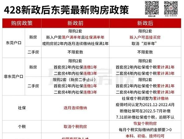 东莞万江地区贷款及购房指南 东莞万江地区贷款及购房指南