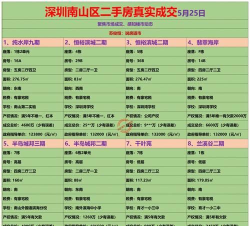 深圳南山区贷款房及深圳南山区贷款房政策 深圳南山区贷款房及深圳南山区贷款房政策