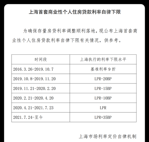 中国银行关于开展存量首套住房贷款利率调整的公告(2023年9月25日起) 中国银行关于开展存量首套住房贷款利率调整的公告(2023年9月25日起)